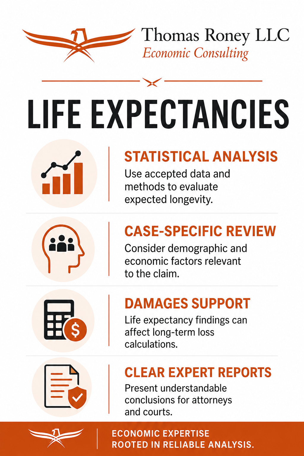 Life Expectancies Attorney Infographic