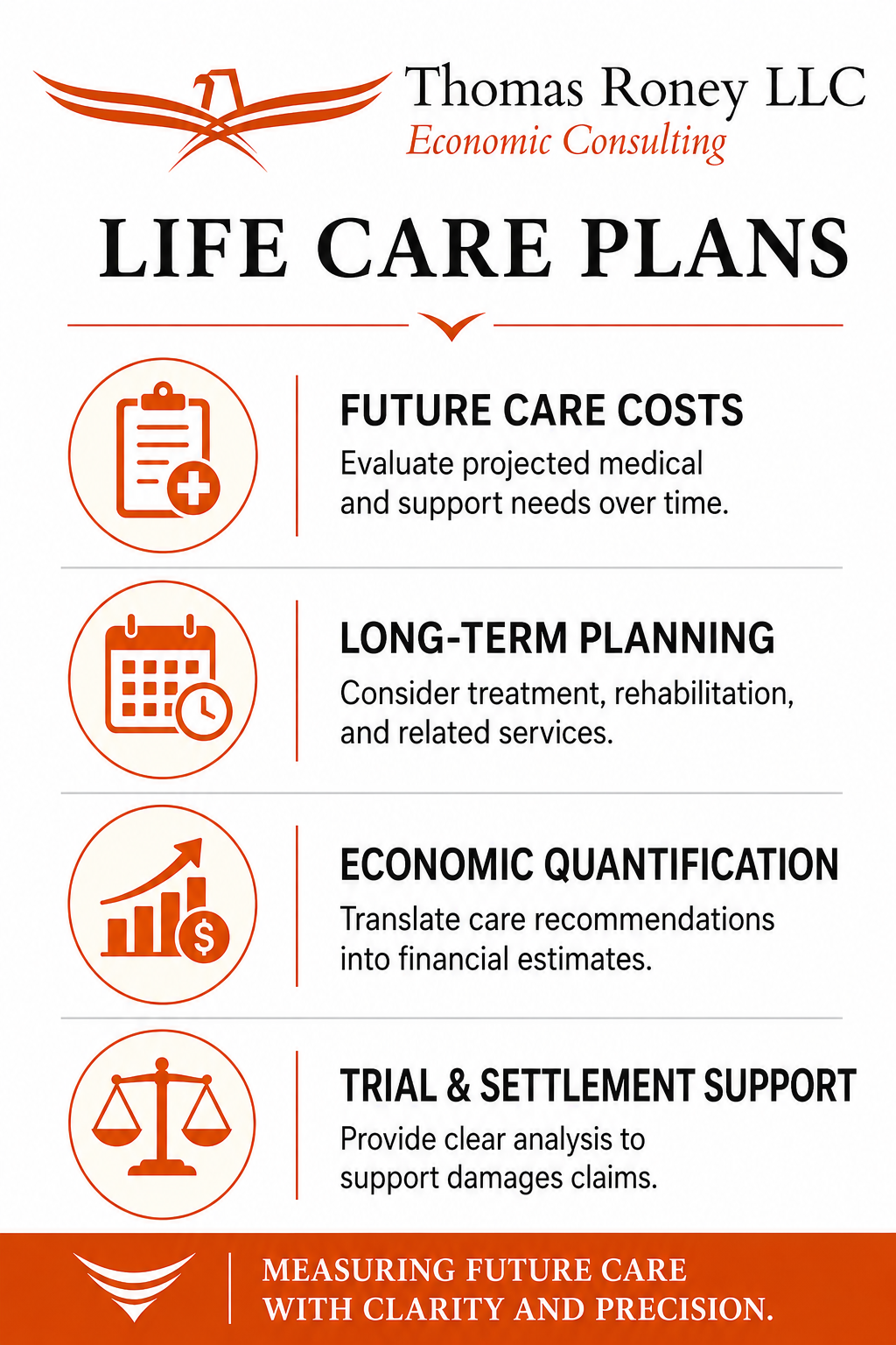 Life Care Plans Attorney Infographic